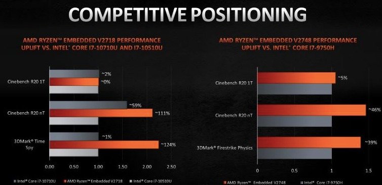 8 cores for heterogeneous edge computing